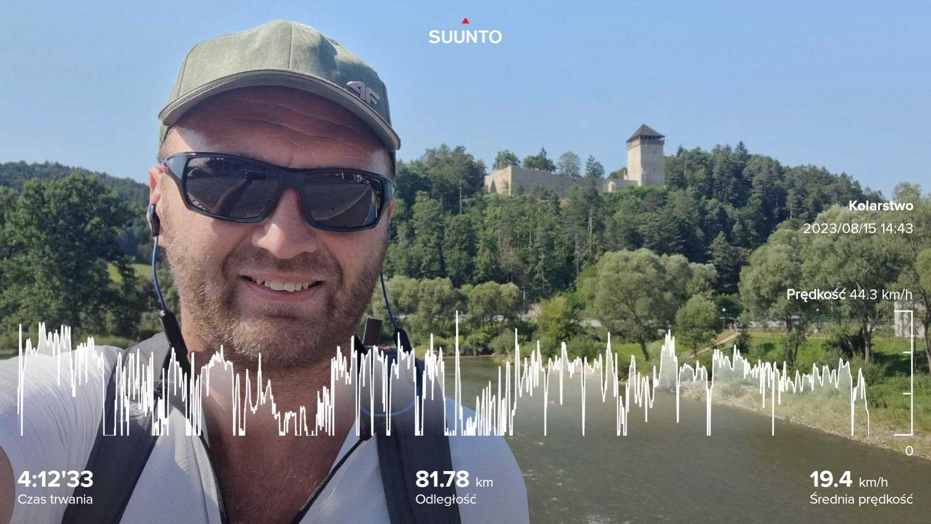 Krótkie podsumowanie🚵🥰